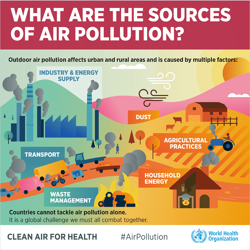 Causes of Air Pollution